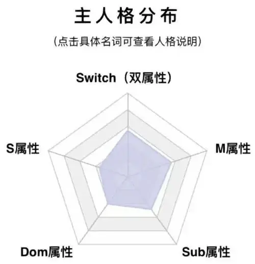 西檬之家字母圈新人如何入圈 一