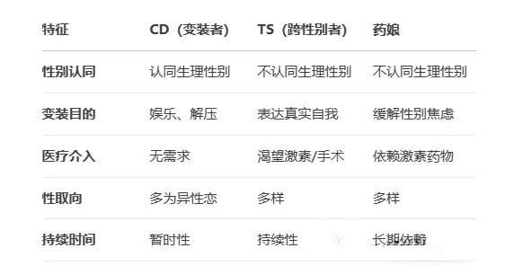 西檬之家BDSM新手入圈全指南 一